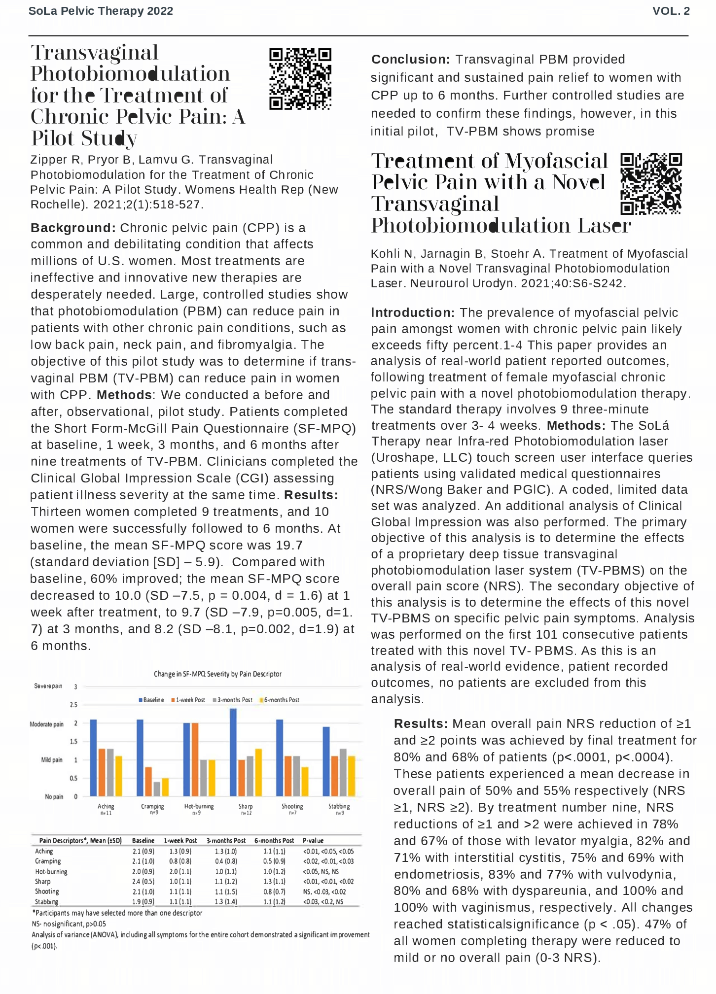 Solá Pelvic Therapy Peer Reviewed Literature Page 2